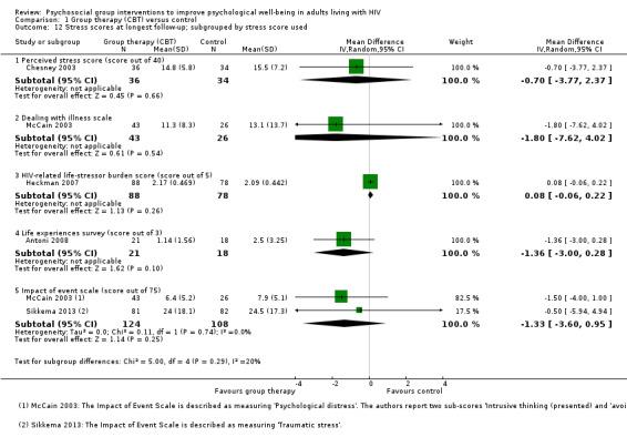 https://cdn.ncbi.nlm.nih.gov/pmc/blobs/c407/6464500/eaf548c470cf/nCD010806-CMP-001-12.jpg