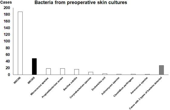 https://cdn.ncbi.nlm.nih.gov/pmc/blobs/c409/9747210/9e34c7fbff33/2432-261X-6-0596-g002.jpg