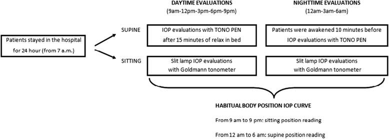 https://cdn.ncbi.nlm.nih.gov/pmc/blobs/c40a/4728814/62dce0efe2a0/12886_2016_191_Fig1_HTML.jpg