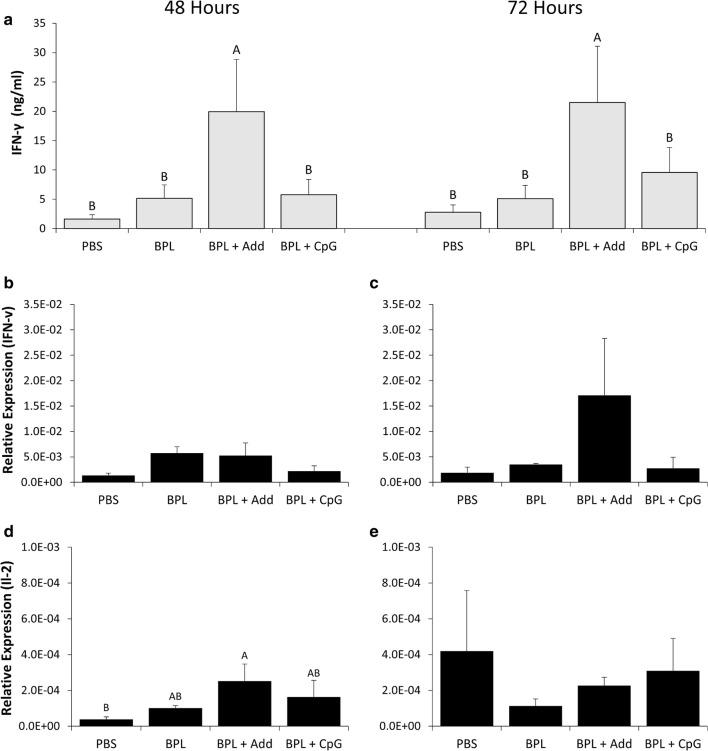 https://cdn.ncbi.nlm.nih.gov/pmc/blobs/c40c/6029274/5a6d6f9b206f/13104_2018_3537_Fig3_HTML.jpg