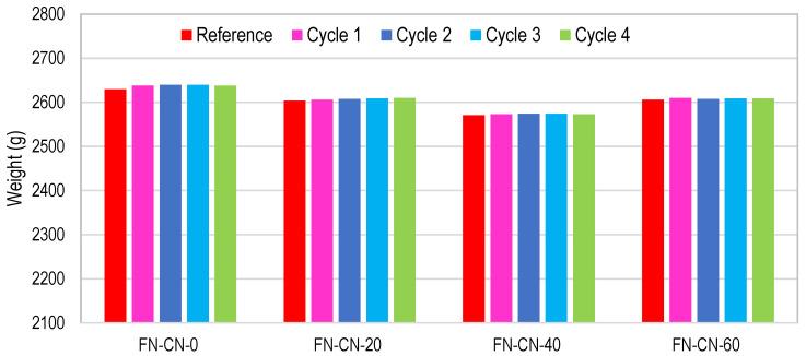 https://cdn.ncbi.nlm.nih.gov/pmc/blobs/c40e/11013021/18c391da648a/materials-17-01571-g023.jpg