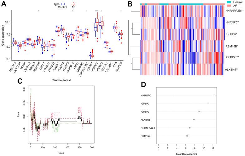 https://cdn.ncbi.nlm.nih.gov/pmc/blobs/c410/10042702/0dd55ba806e3/aging-15-204537-g002.jpg