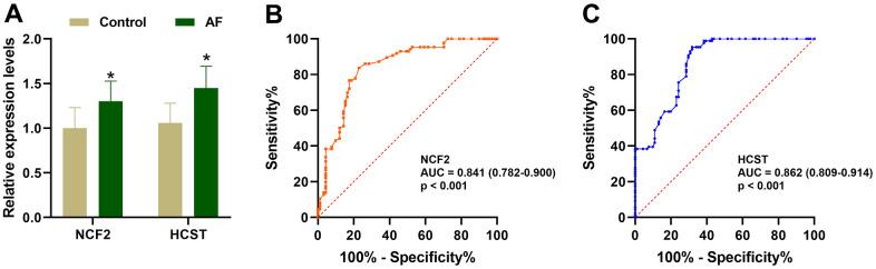 https://cdn.ncbi.nlm.nih.gov/pmc/blobs/c410/10042702/3adb8c1b824f/aging-15-204537-g010.jpg