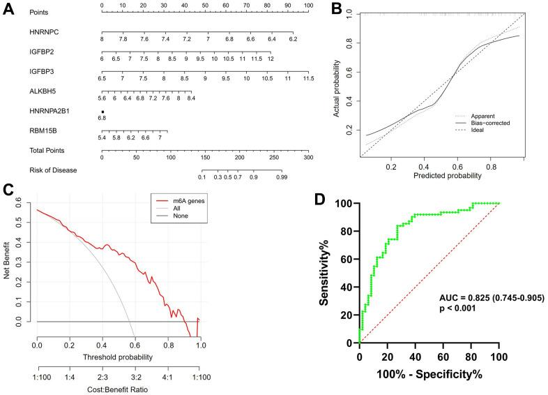 https://cdn.ncbi.nlm.nih.gov/pmc/blobs/c410/10042702/427530d24e01/aging-15-204537-g003.jpg