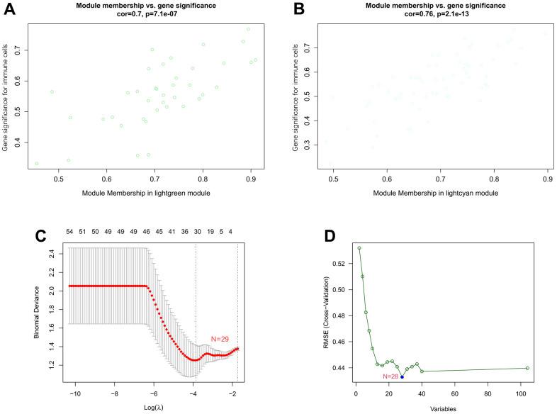 https://cdn.ncbi.nlm.nih.gov/pmc/blobs/c410/10042702/804e0d5a279d/aging-15-204537-g008.jpg