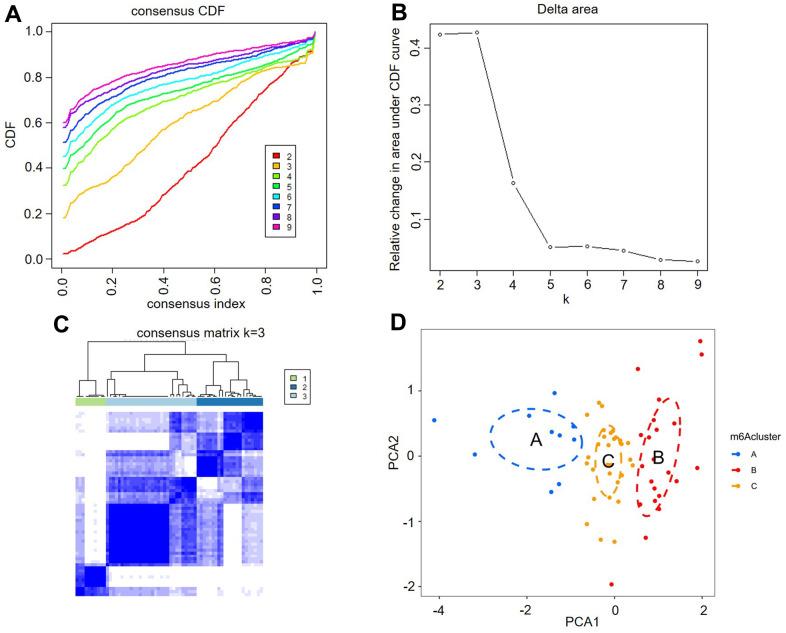 https://cdn.ncbi.nlm.nih.gov/pmc/blobs/c410/10042702/c451f58bdee8/aging-15-204537-g004.jpg