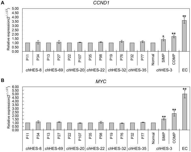 https://cdn.ncbi.nlm.nih.gov/pmc/blobs/c410/3895013/2235e0f34fd0/pone.0085823.g010.jpg