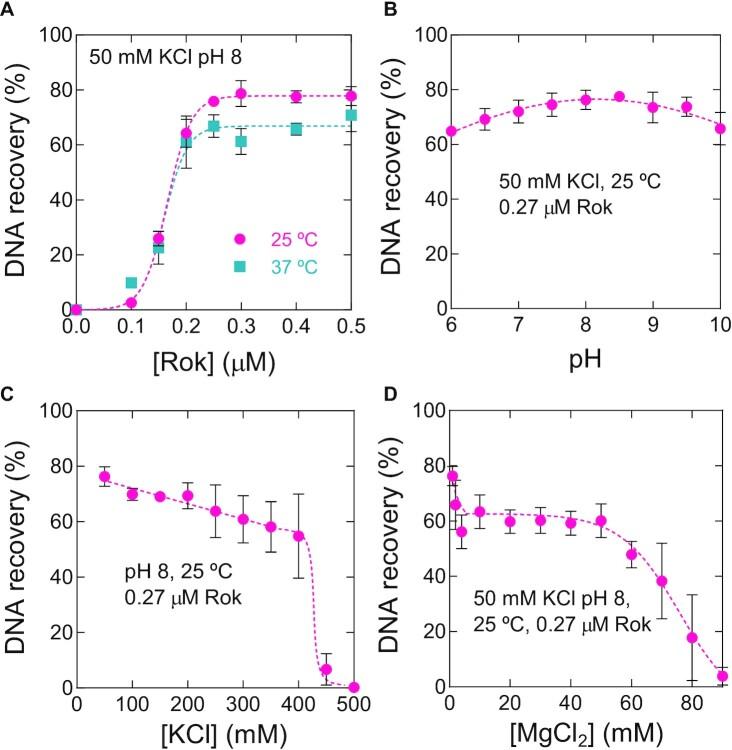 https://cdn.ncbi.nlm.nih.gov/pmc/blobs/c411/9757077/d9e0dec3b399/gkac1064fig2.jpg