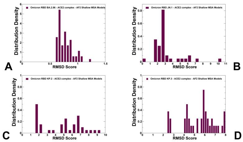 https://cdn.ncbi.nlm.nih.gov/pmc/blobs/c414/11437503/0ea7df18f7e3/viruses-16-01458-g005.jpg