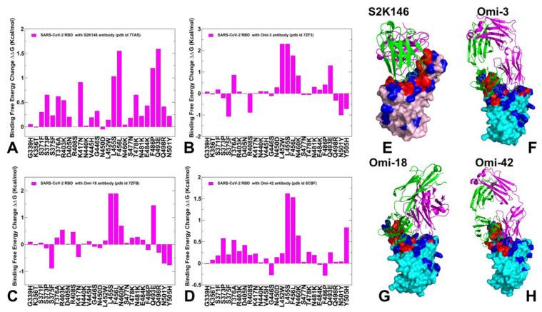 https://cdn.ncbi.nlm.nih.gov/pmc/blobs/c414/11437503/12492eae842b/viruses-16-01458-g011.jpg