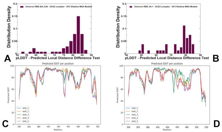 https://cdn.ncbi.nlm.nih.gov/pmc/blobs/c414/11437503/b79cb4547dfe/viruses-16-01458-g004.jpg