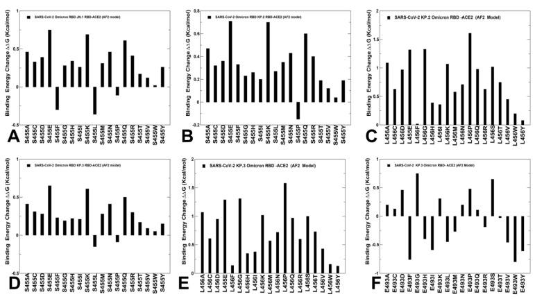 https://cdn.ncbi.nlm.nih.gov/pmc/blobs/c414/11437503/bb83e7ff21b0/viruses-16-01458-g008.jpg