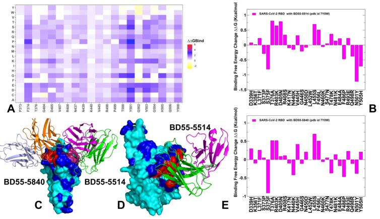 https://cdn.ncbi.nlm.nih.gov/pmc/blobs/c414/11437503/d16a57d97a05/viruses-16-01458-g012.jpg