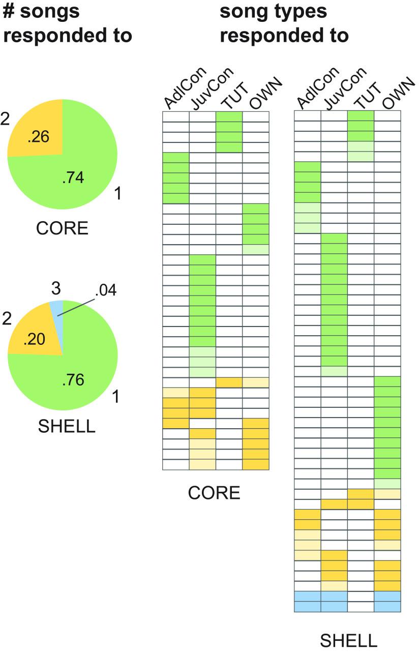 https://cdn.ncbi.nlm.nih.gov/pmc/blobs/c414/9131720/0cd8741ff27e/ENEURO.0015-22.2022_f003.jpg