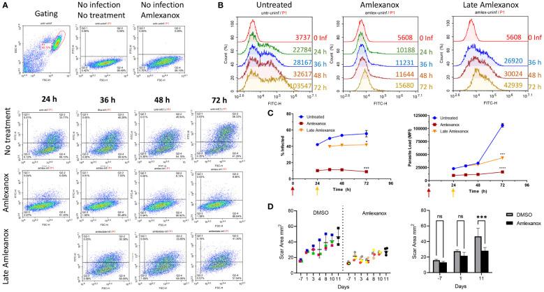 https://cdn.ncbi.nlm.nih.gov/pmc/blobs/c414/9667060/dbd17a871649/fimmu-13-1007070-g005.jpg