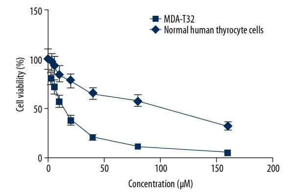 https://cdn.ncbi.nlm.nih.gov/pmc/blobs/c416/6492615/d8228e500418/medscimonit-25-2935-g001.jpg