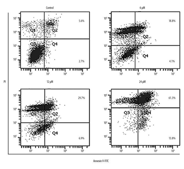 https://cdn.ncbi.nlm.nih.gov/pmc/blobs/c416/6492615/f086c7470bed/medscimonit-25-2935-g004.jpg