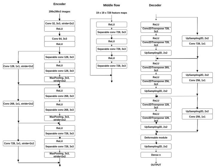 https://cdn.ncbi.nlm.nih.gov/pmc/blobs/c416/7956600/1d4ec953e7aa/sensors-21-01570-g002.jpg