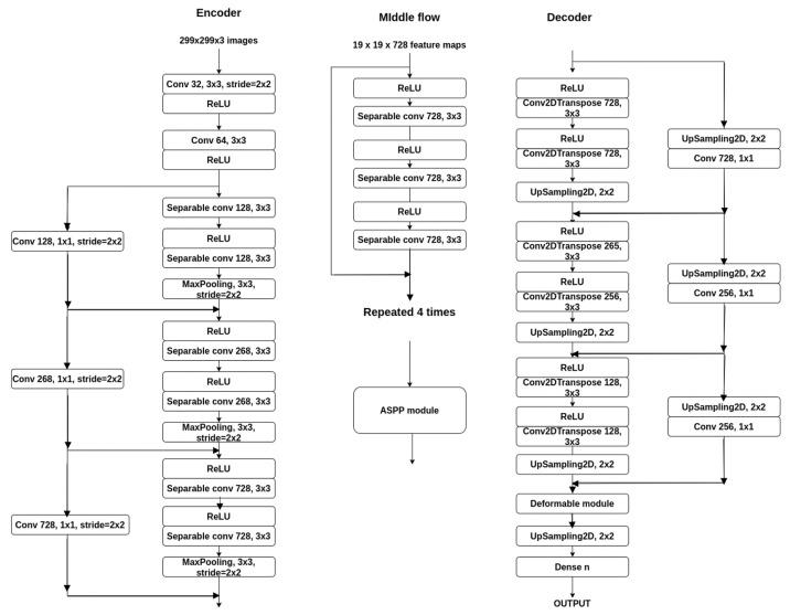 https://cdn.ncbi.nlm.nih.gov/pmc/blobs/c416/7956600/5d6b274e51d7/sensors-21-01570-g004.jpg