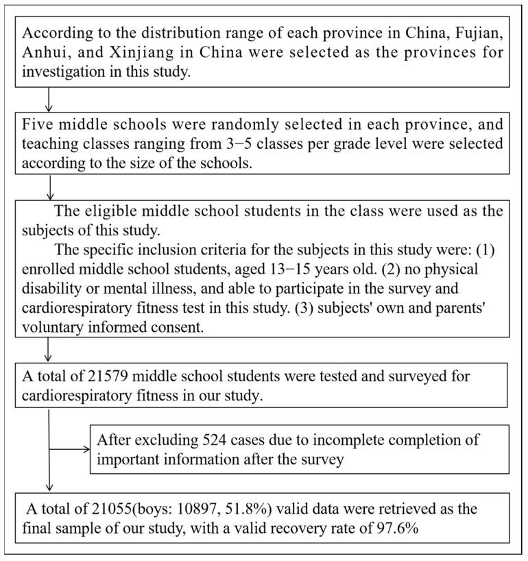 https://cdn.ncbi.nlm.nih.gov/pmc/blobs/c416/9498110/b959aac189a4/children-09-01411-g001.jpg