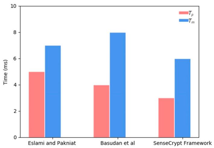 https://cdn.ncbi.nlm.nih.gov/pmc/blobs/c418/7309119/04904926efb2/sensors-20-03280-g006.jpg