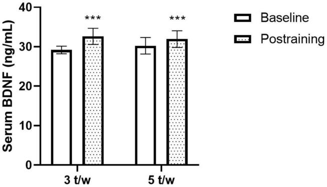 https://cdn.ncbi.nlm.nih.gov/pmc/blobs/c418/8940272/369ca7059425/fnagi-14-791698-g002.jpg