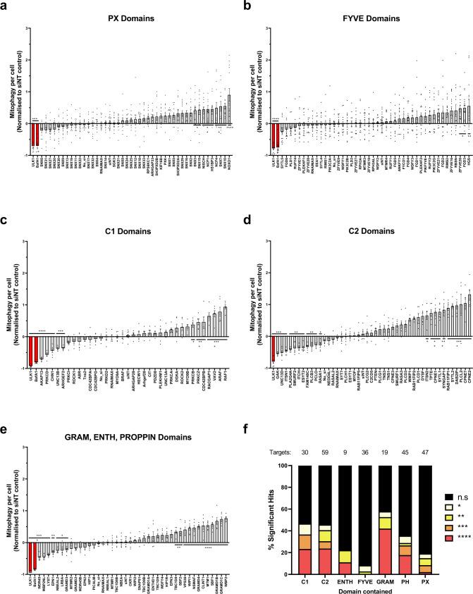 https://cdn.ncbi.nlm.nih.gov/pmc/blobs/c419/8528926/b4ec9f538fc7/41467_2021_26331_Fig2_HTML.jpg