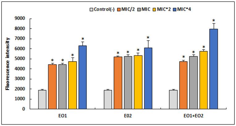 https://cdn.ncbi.nlm.nih.gov/pmc/blobs/c41c/9952310/bc93d5354e48/antibiotics-12-00266-g002.jpg
