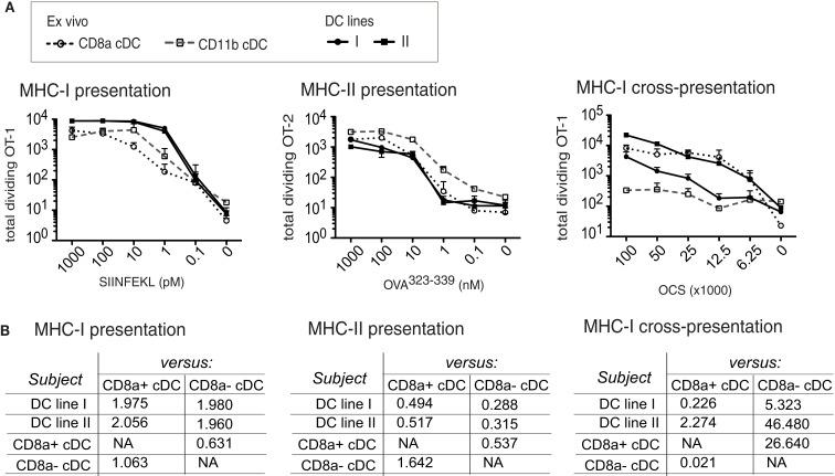 https://cdn.ncbi.nlm.nih.gov/pmc/blobs/c41e/3491238/af56a0887ef4/fimmu-03-00331-g008.jpg