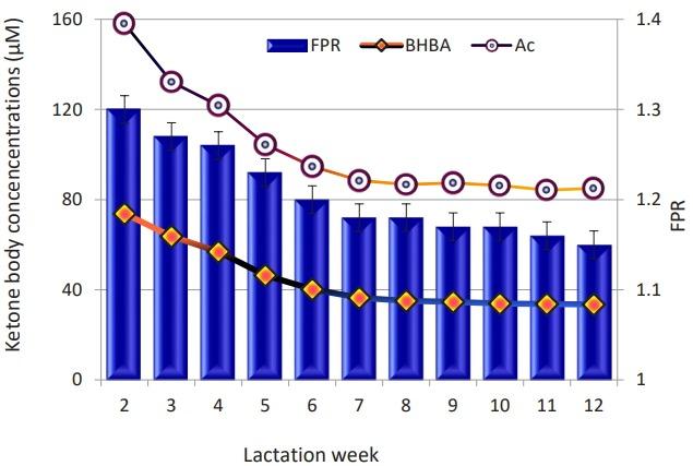 https://cdn.ncbi.nlm.nih.gov/pmc/blobs/c41e/5933976/f8356dda07a9/ajas-31-6-798f1.jpg