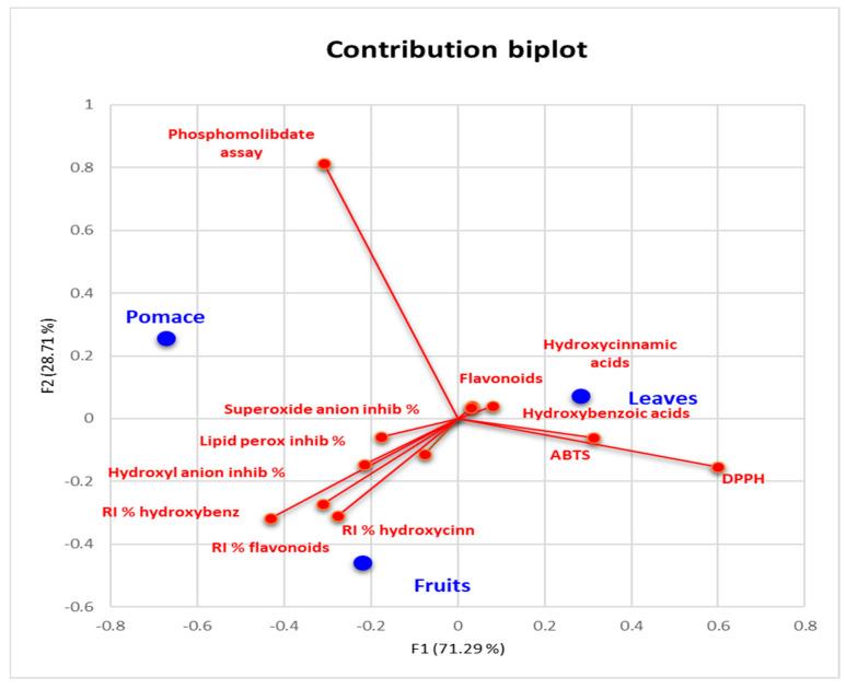 https://cdn.ncbi.nlm.nih.gov/pmc/blobs/c420/11120552/b92ff0894e2e/foods-13-01514-g003.jpg