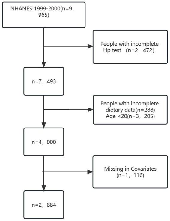 https://cdn.ncbi.nlm.nih.gov/pmc/blobs/c422/10551451/e89b613639c4/fnut-10-1243908-g001.jpg