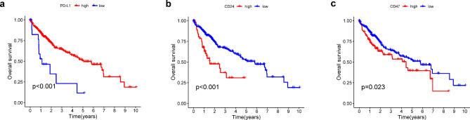 https://cdn.ncbi.nlm.nih.gov/pmc/blobs/c422/11682133/b144dfa409f7/41598_2024_83145_Fig3_HTML.jpg