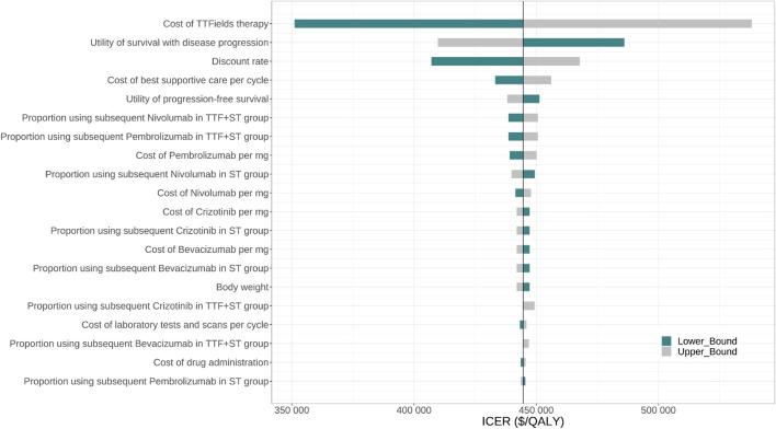 https://cdn.ncbi.nlm.nih.gov/pmc/blobs/c424/10875105/7e46a5dc50ae/fphar-15-1333128-g002.jpg