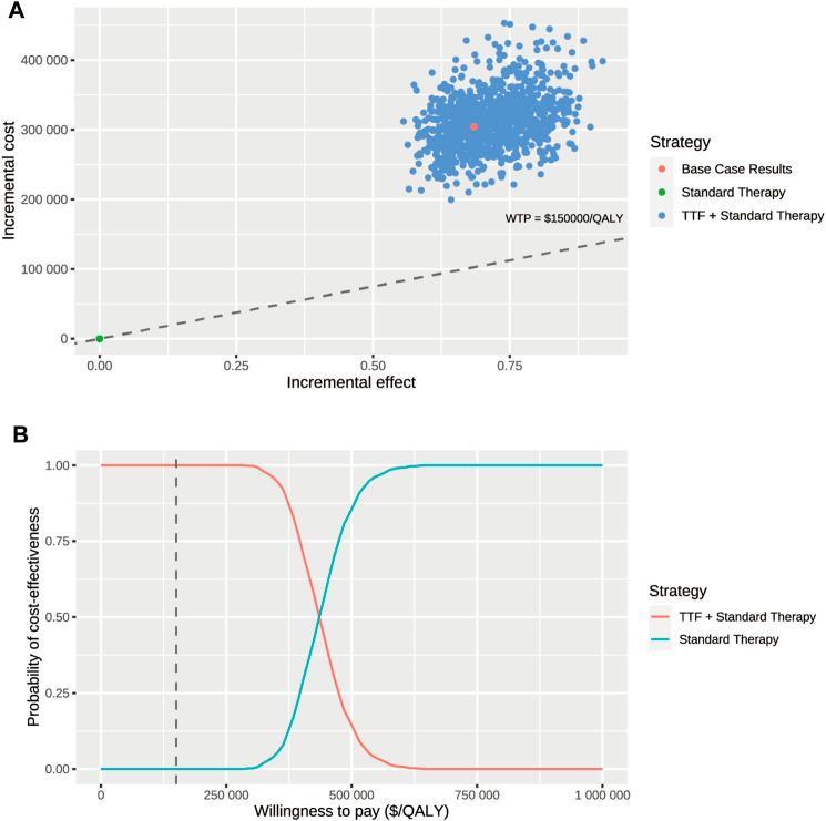 https://cdn.ncbi.nlm.nih.gov/pmc/blobs/c424/10875105/d9089df2f5b6/fphar-15-1333128-g003.jpg
