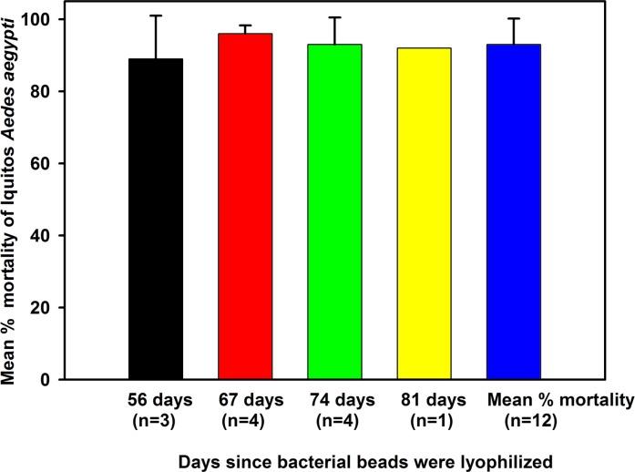 https://cdn.ncbi.nlm.nih.gov/pmc/blobs/c424/4988764/9a3634c7bb01/pone.0160386.g012.jpg