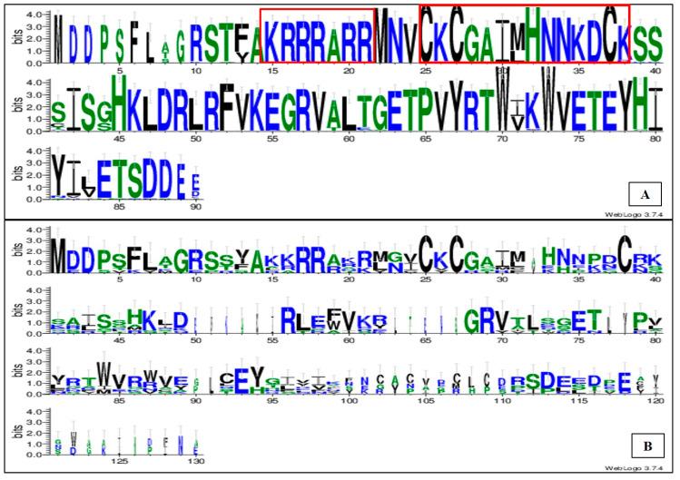 https://cdn.ncbi.nlm.nih.gov/pmc/blobs/c425/9104223/3a69f3f5ecfa/plants-11-01118-g002.jpg