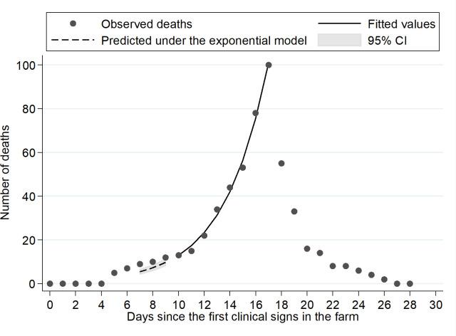 https://cdn.ncbi.nlm.nih.gov/pmc/blobs/c429/8448373/363720bfd481/ppat.1009883.g007.jpg