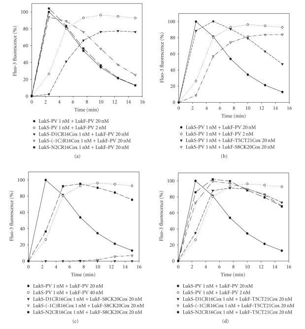 https://cdn.ncbi.nlm.nih.gov/pmc/blobs/c42b/1847480/398887025c20/JBB2007-25935.005.jpg