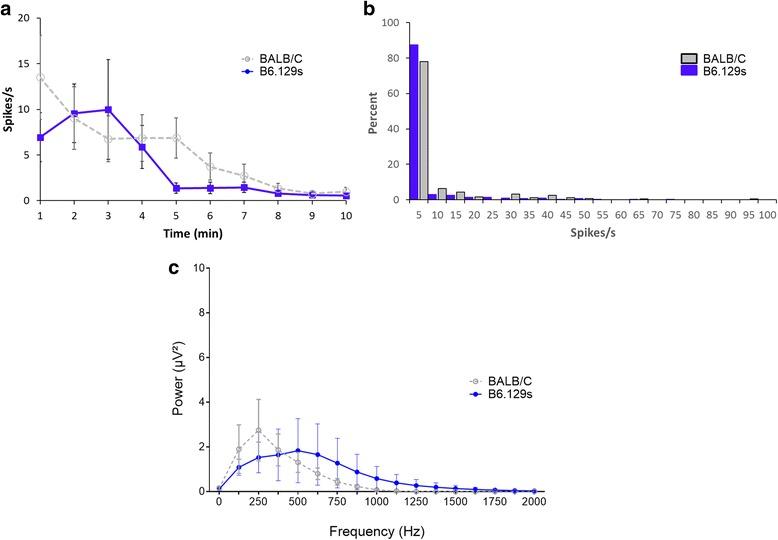https://cdn.ncbi.nlm.nih.gov/pmc/blobs/c42d/7098227/acc167a13061/42234_2018_2_Fig6_HTML.jpg