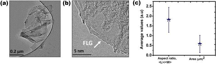 https://cdn.ncbi.nlm.nih.gov/pmc/blobs/c430/9530948/8795f52194dc/gr5.jpg