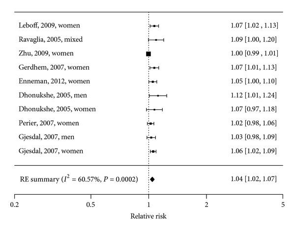 https://cdn.ncbi.nlm.nih.gov/pmc/blobs/c432/3590816/fddc2b3bf5c6/JNUME2013-486186.003.jpg