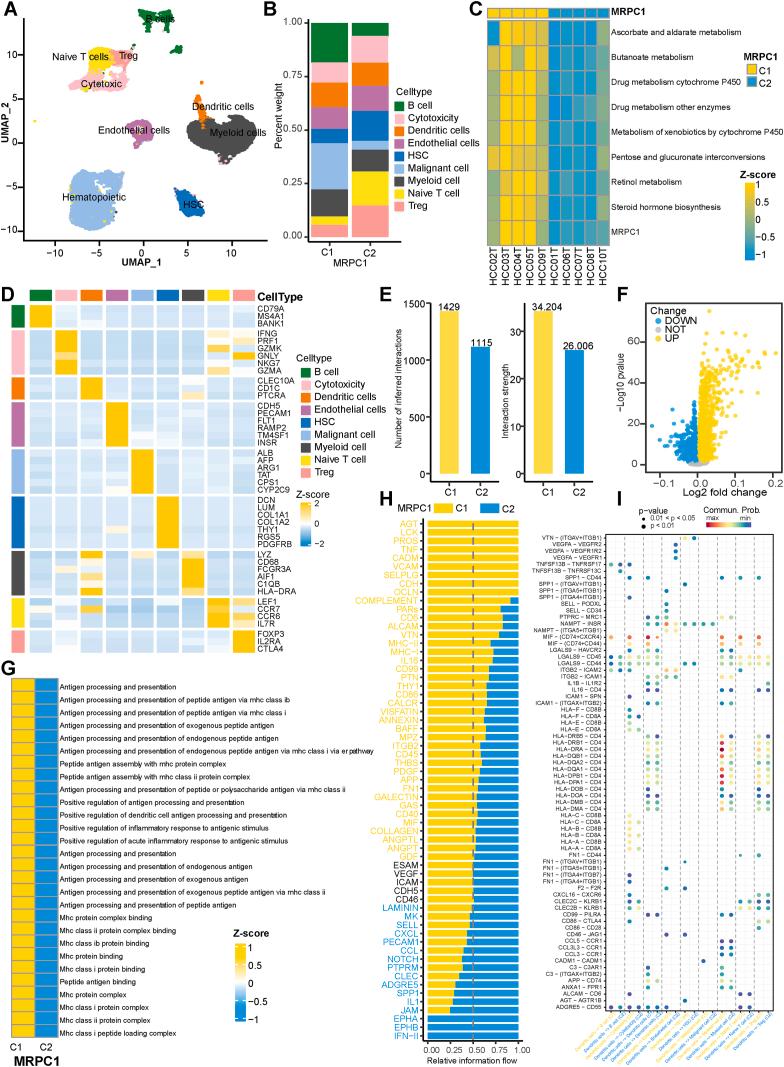 https://cdn.ncbi.nlm.nih.gov/pmc/blobs/c434/11407989/a2c57e6e7324/gr2.jpg