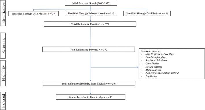 https://cdn.ncbi.nlm.nih.gov/pmc/blobs/c435/12186291/9078aa8be61f/MICR-45-e70086-g004.jpg