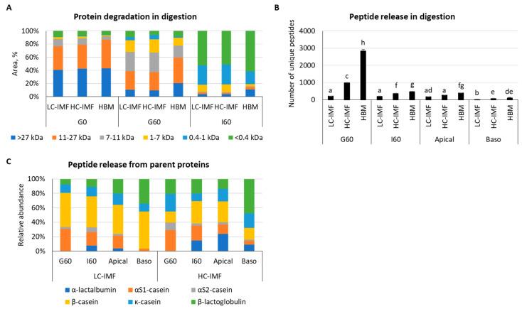 https://cdn.ncbi.nlm.nih.gov/pmc/blobs/c437/11434767/3f868e0b6b73/nutrients-16-03065-g002.jpg