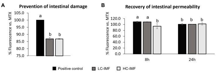 https://cdn.ncbi.nlm.nih.gov/pmc/blobs/c437/11434767/481e1227007a/nutrients-16-03065-g007.jpg