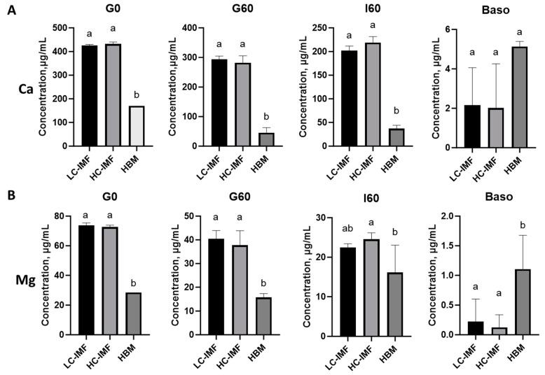 https://cdn.ncbi.nlm.nih.gov/pmc/blobs/c437/11434767/88a051458dbb/nutrients-16-03065-g004.jpg
