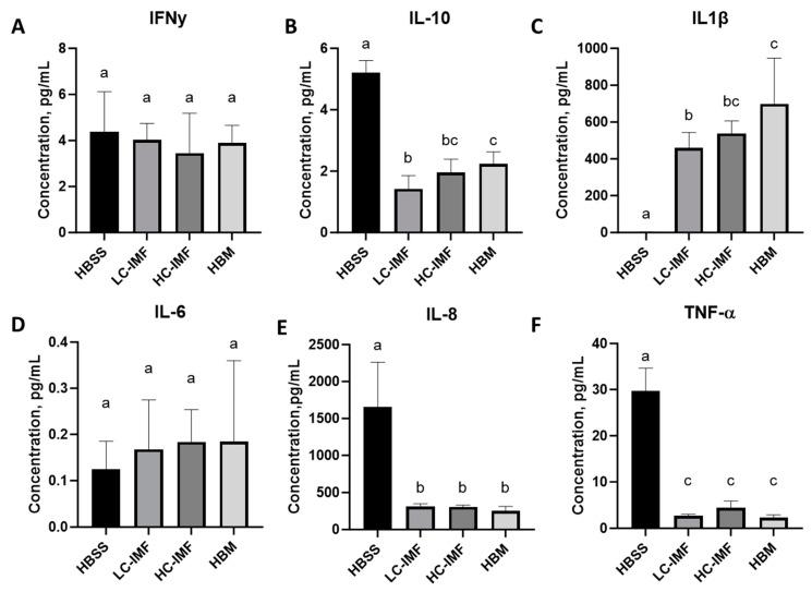 https://cdn.ncbi.nlm.nih.gov/pmc/blobs/c437/11434767/f6135ca01f64/nutrients-16-03065-g006.jpg