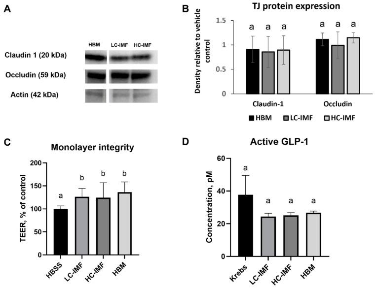 https://cdn.ncbi.nlm.nih.gov/pmc/blobs/c437/11434767/f8f884393fb5/nutrients-16-03065-g005.jpg