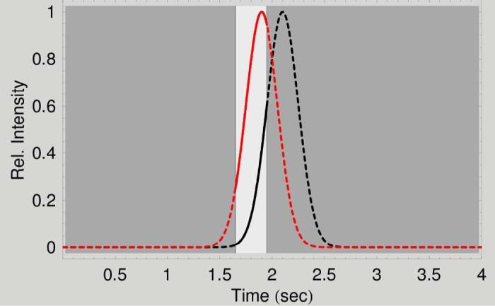 https://cdn.ncbi.nlm.nih.gov/pmc/blobs/c438/4130504/43246416e293/i-perception-5-1-g0006.jpg